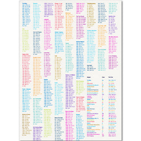 Bible Chain Referencing Sheet