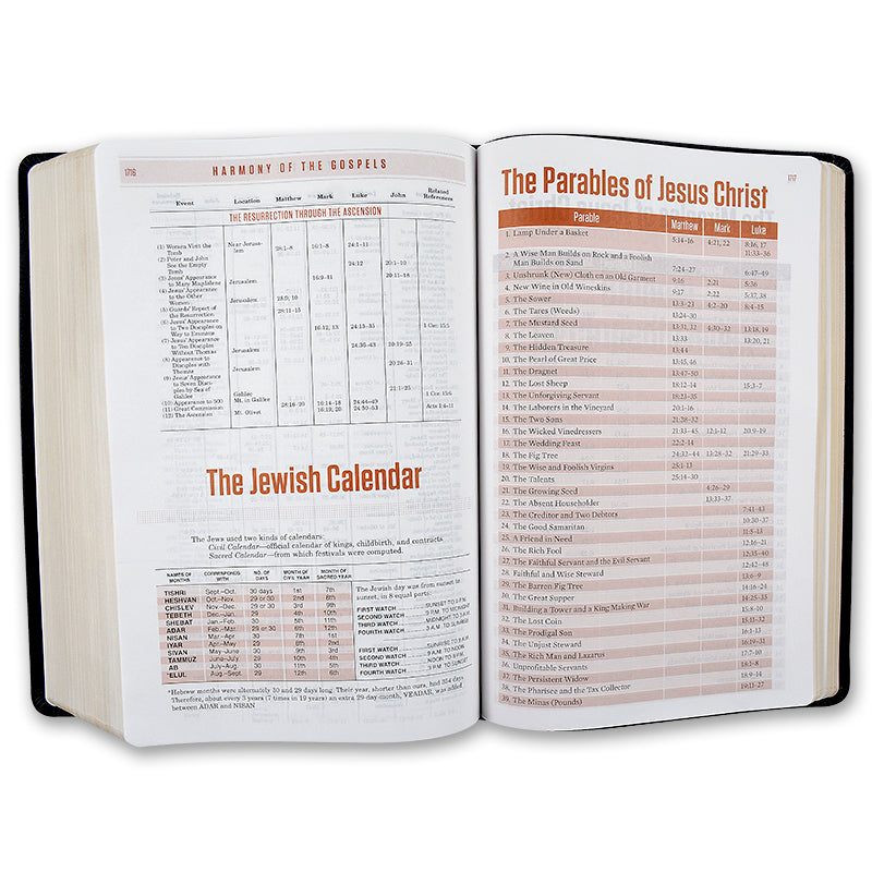 Peachy Pink Leathersoft | NKJV Prophecy Study Bible