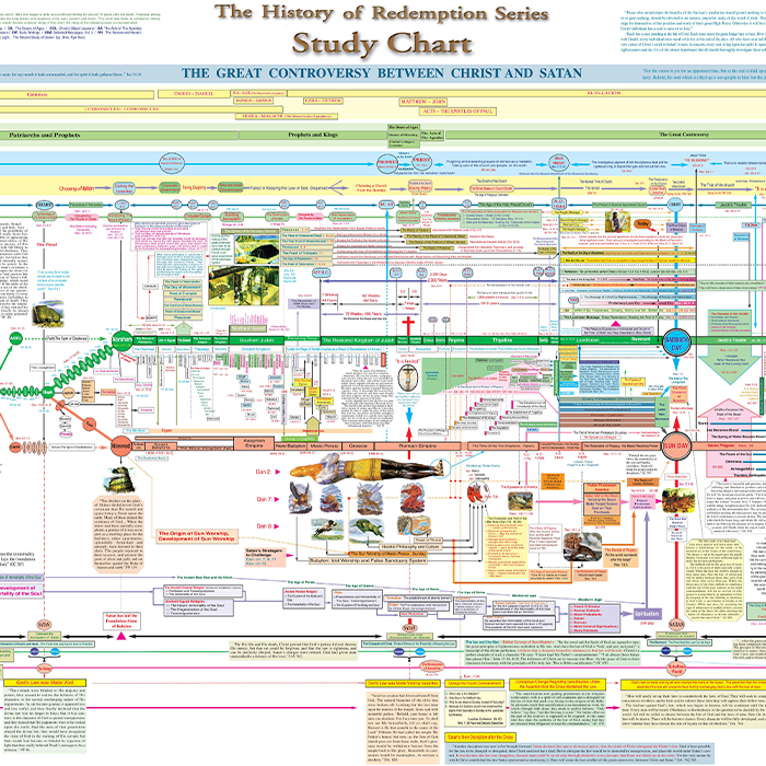 History of Redemption Study Chart by Everlasting Gospel Publishing