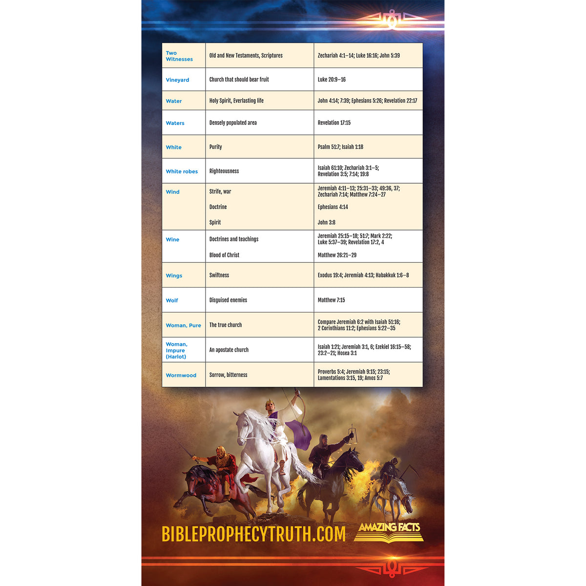 Bible Symbols Chart Foldout Symbols and Numbers of the Bible by Amazi