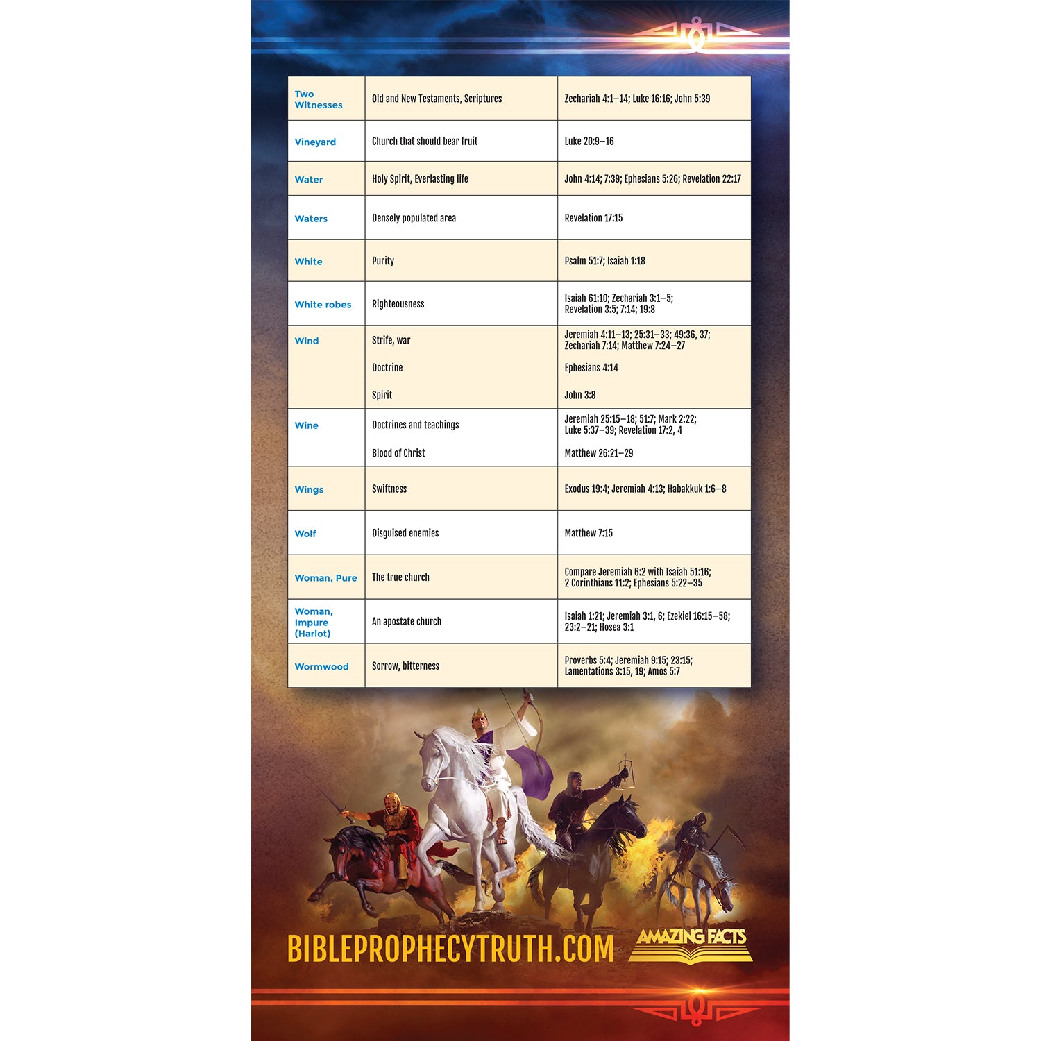 Bible Symbols Chart Foldout: Symbols and Numbers of the Bible by Amazing Facts