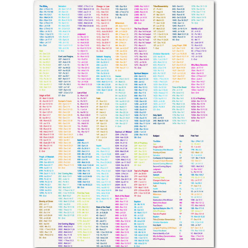 Bible Chain Referencing Sheet